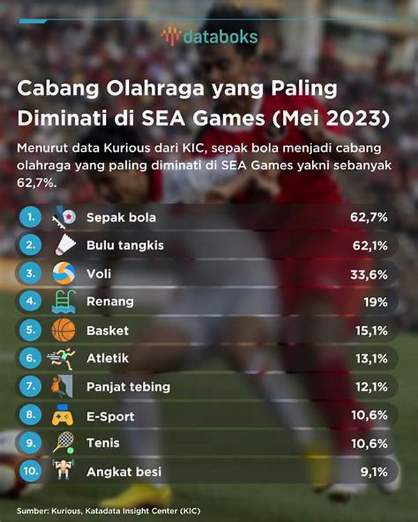Peringkat Terbaru: 10 Tokoh Olahraga Paling Berprestasi Di Jakarta Timur